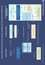 PwC Publication
