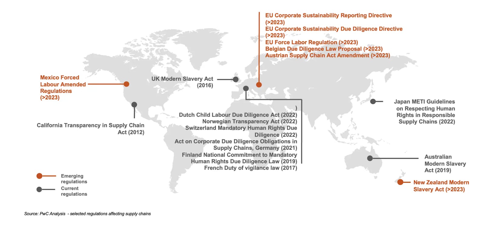 svcc regulation globally
