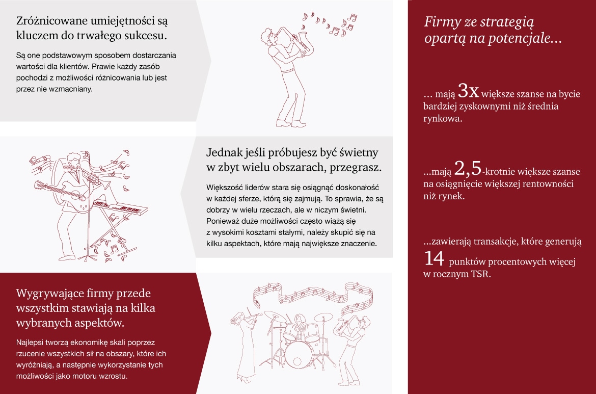 Why Capabilities-Driven Strategy Works