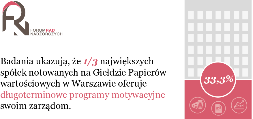 „Prosty” przykład AMT
