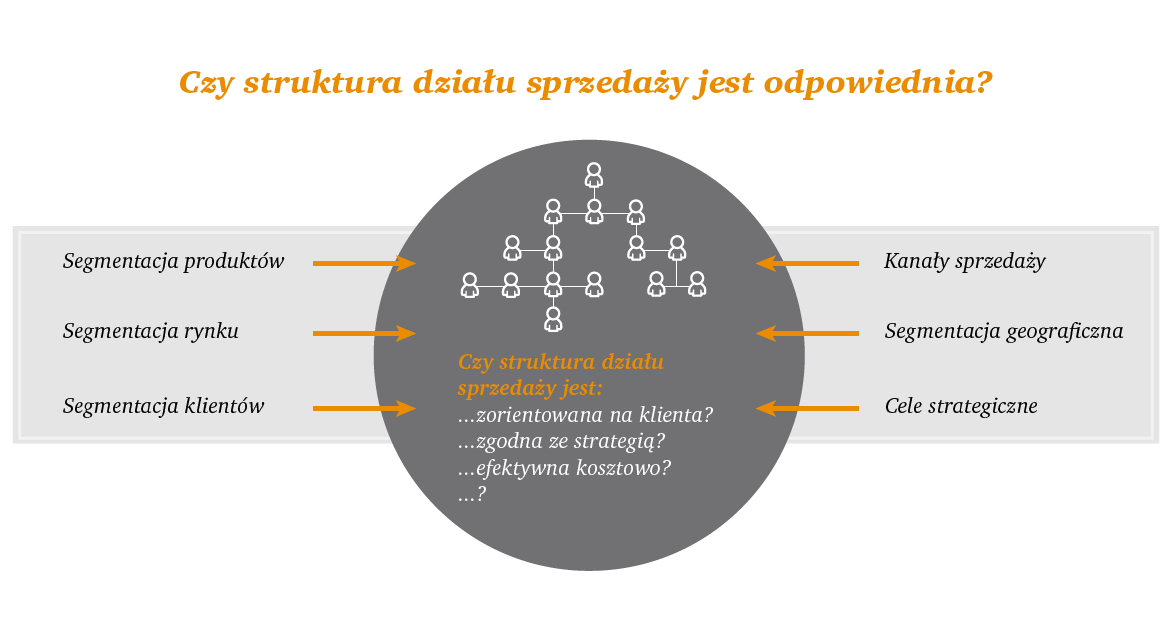 Sprawdzian Wiedzy I Umiejętności Z Działu Usługi www.pwc.pl