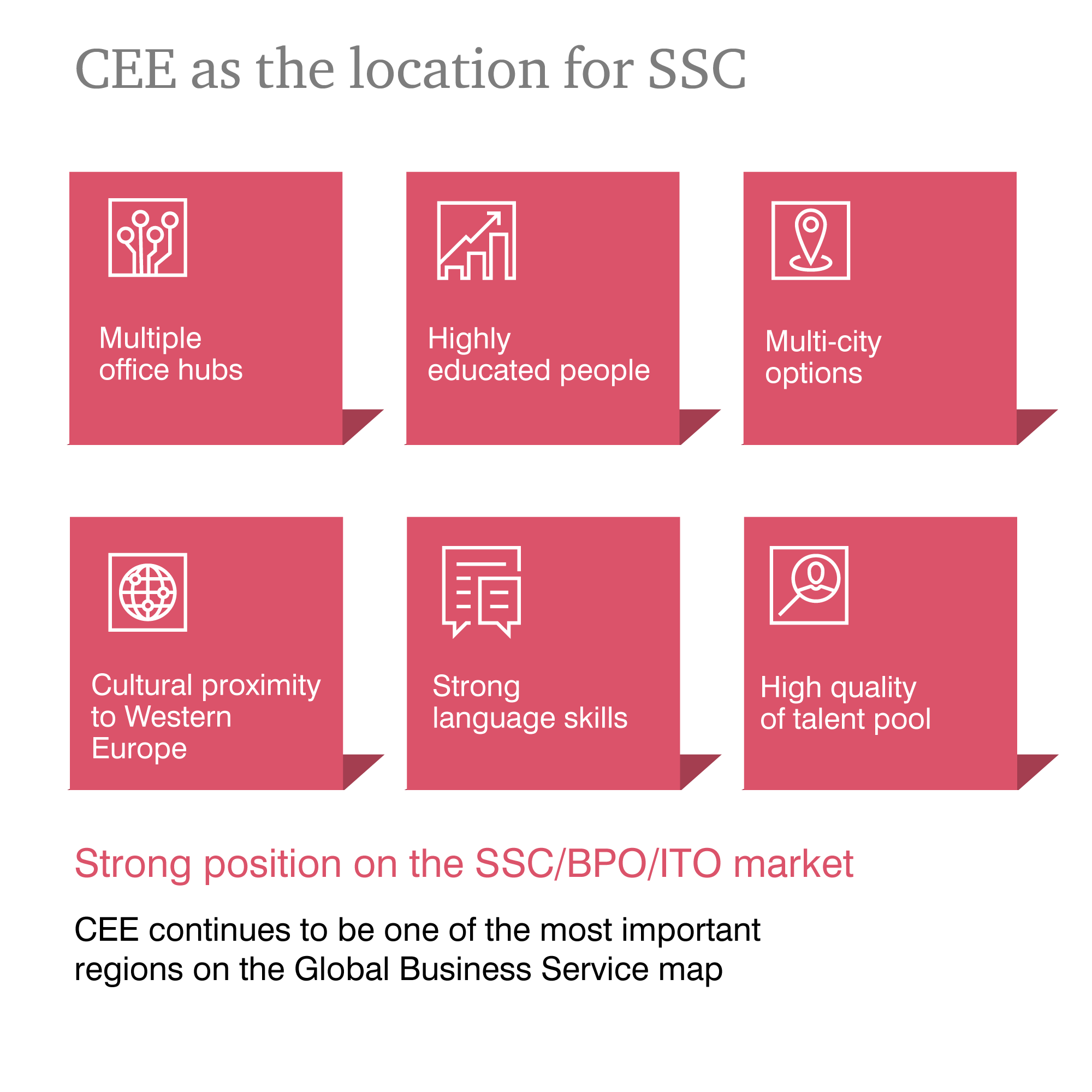 Shared Service Centres (SSC) Shared Services and Outsourcing Advisory