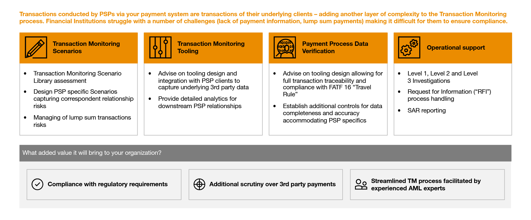 360° PSP AML Compliance | PwC
