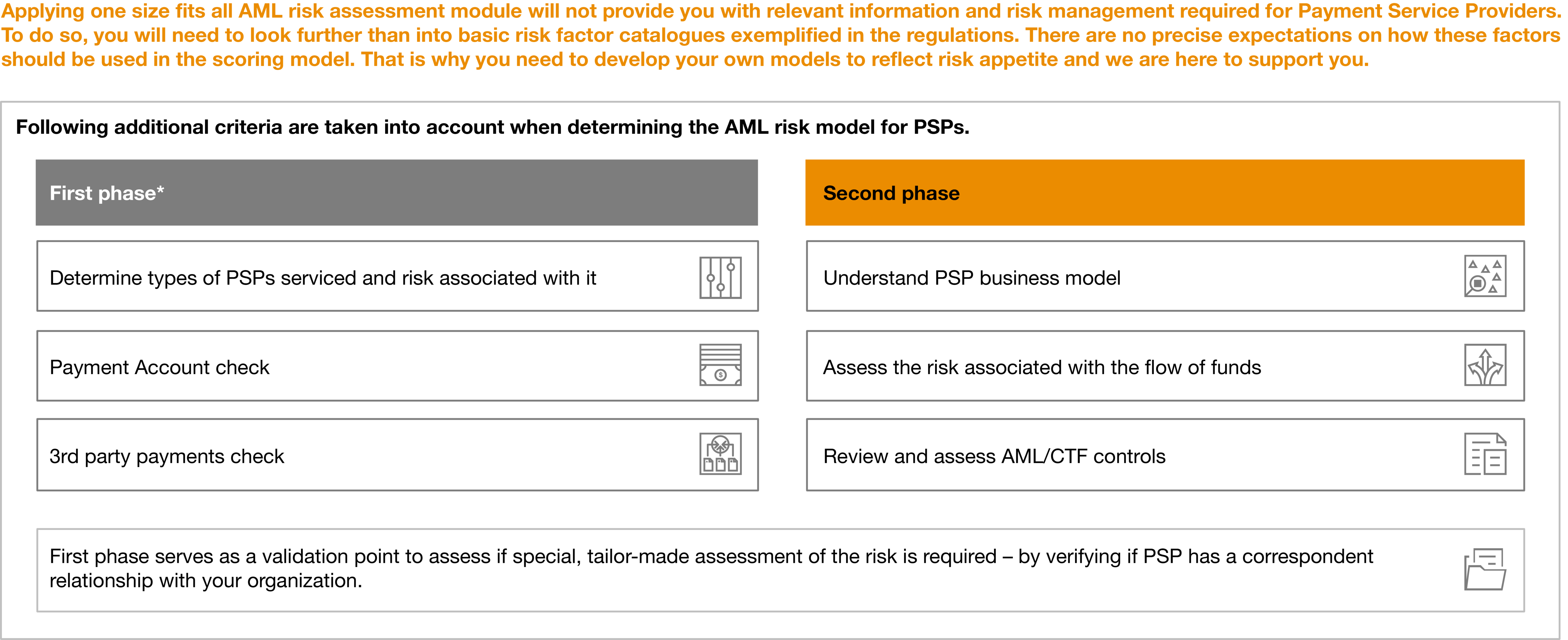 360° PSP AML Compliance | PwC