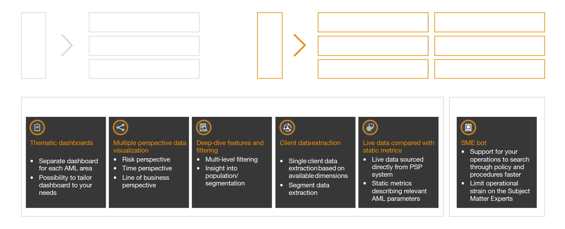 360° PSP AML Compliance | PwC