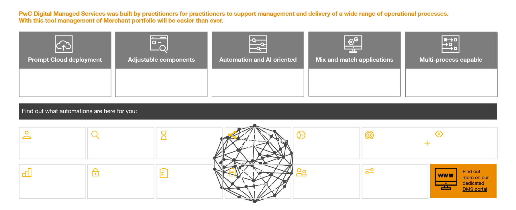 360° PSP AML Compliance | PwC