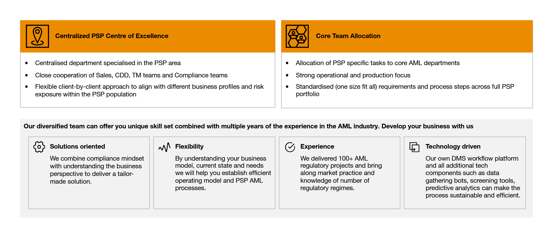 360° PSP AML Compliance | PwC