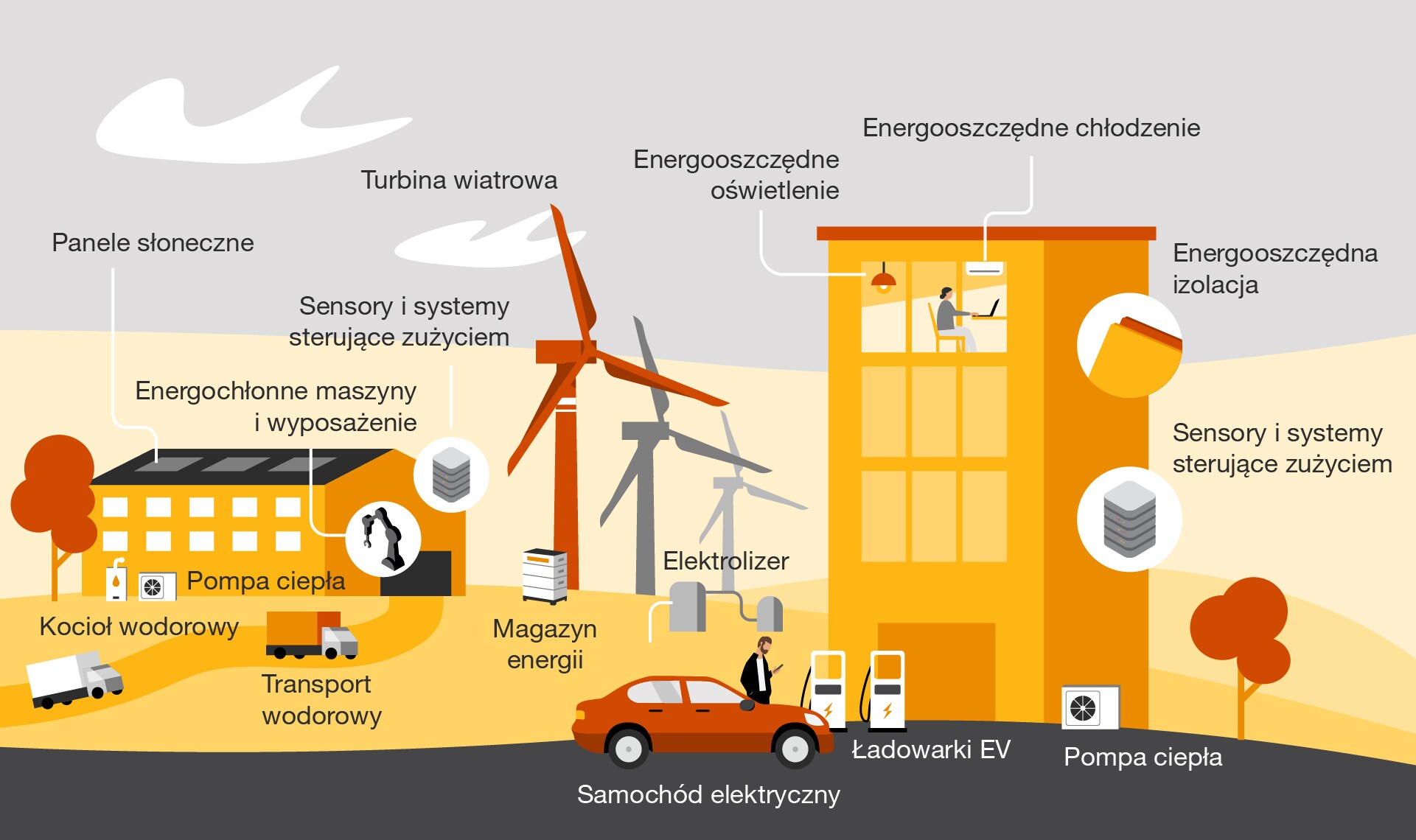 Transformacja Energetyczna PwC